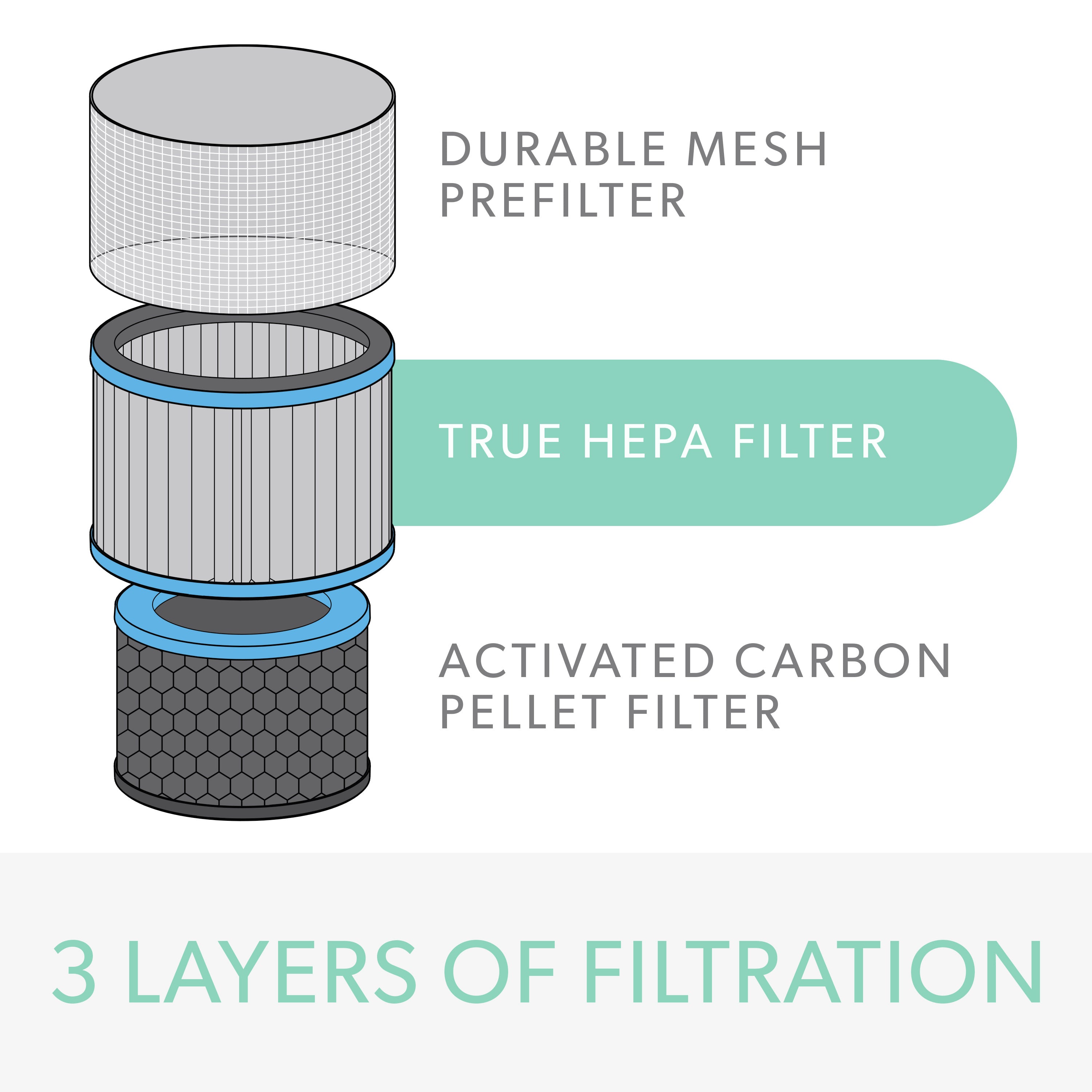 Hepa deals true filter